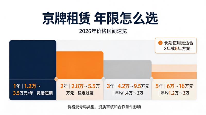 吉祥号车牌租赁收藏价值