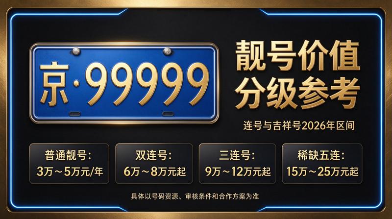 北京车牌租赁业务场景图
